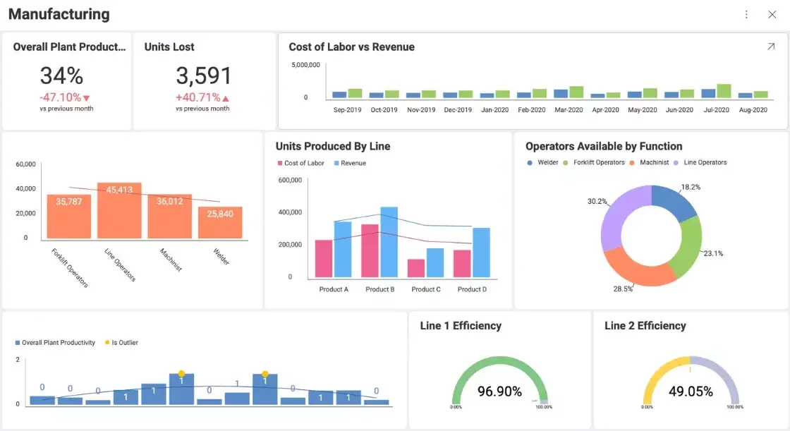 What is Zoho Analytics?